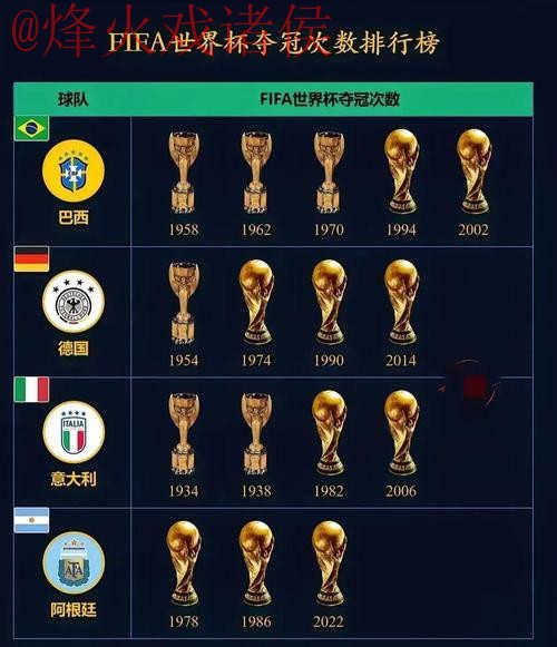 世界杯盘口热门