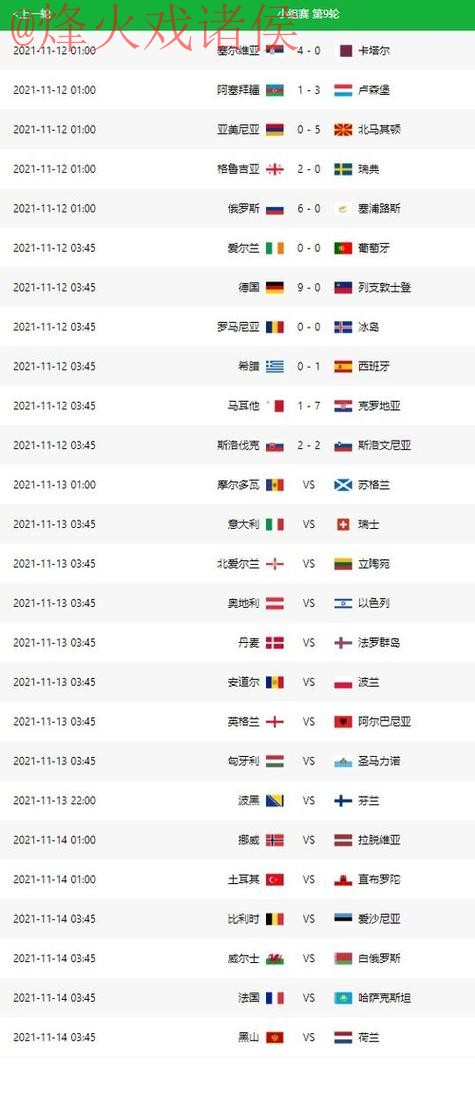 世界杯预测排行热门