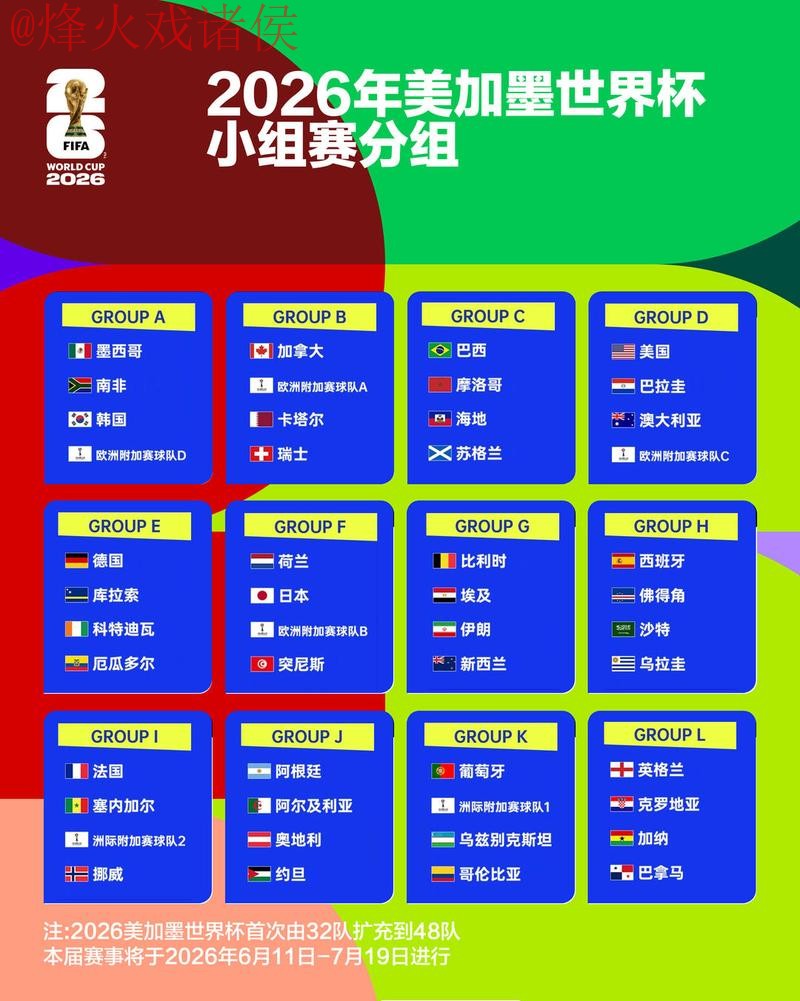 2026世界杯比分教程热门